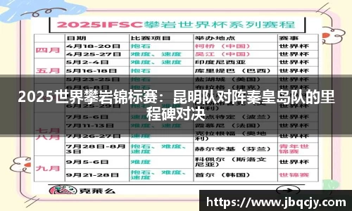 2025世界攀岩锦标赛：昆明队对阵秦皇岛队的里程碑对决