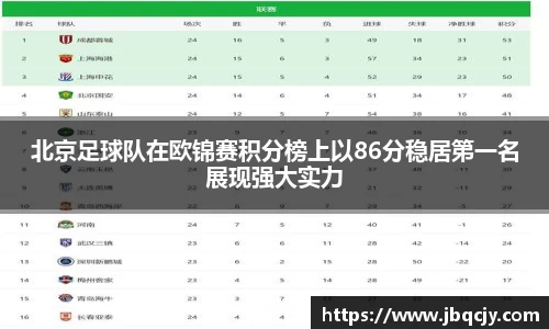 北京足球队在欧锦赛积分榜上以86分稳居第一名展现强大实力